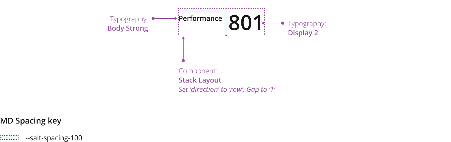 Example showing medium metric with horizontal layout.